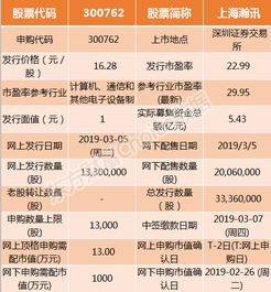 上海瀚訊 300762 3月5日周二新股申購(gòu)指南 頂格申購(gòu)需配市值13萬(wàn)