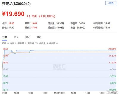 龍虎榜 | 高新發展獲杭州幫、呼家樓高位買入2.25億,上海瀚訊凈賣出額居首