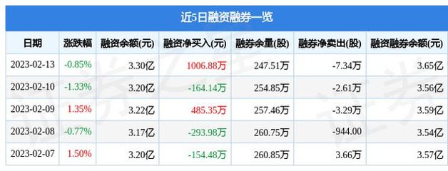 上海瀚訊(300762)2月13日主力資金凈買入16.73萬(wàn)元