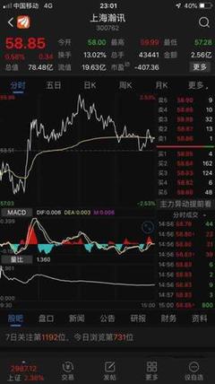 骨架很漂亮,我發(fā).發(fā)我。開始上漲之路,漲到85.58[愛心][愛心][愛心]